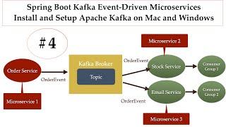 Spring Boot Kafka Microservices - #4 - Install and Setup Apache Kafka on Mac and Windows