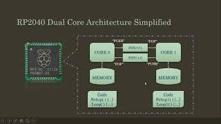 Using both the cores of the dual-core RP2040 with Arduino IDE