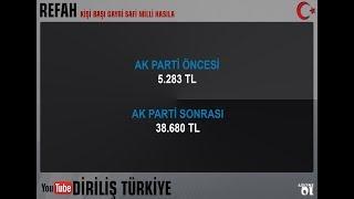 AK Parti öncesi ve sonrası (Gayrisafi milli hasıla)