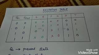 Easy way to remember excitation table of Flip Flops