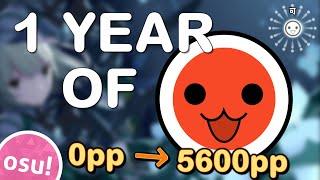My 1 Year of osu! Taiko Improvement (20222023)
