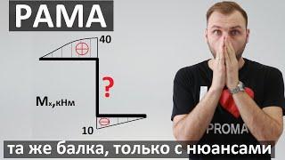 РАМА. ПОСТРОЕНИЕ ЭПЮР Q, M, N. Сопромат.