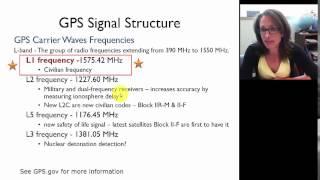 Basic GPS Concepts - 02 GPS Signals: Carrier Waves