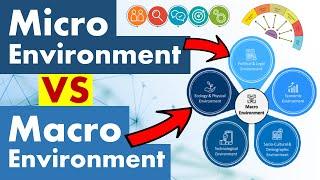 Differences Between Micro and Macro Environment.