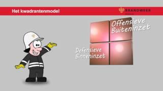 Brandweer Nederland  Brandweerdoctrine - Kwadrantenmodel