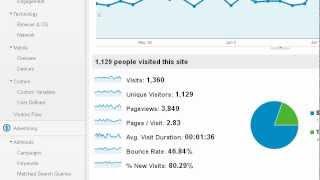 How to Monitor Your Website Traffic Using Google Analytics