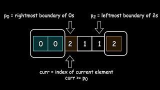 Illustrated solving Sort Colors problem with one pass