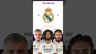 REAL MADRID TEAM in 10 JAHREN laut EAFC 25! 