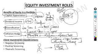 Overview of Equity Portfolio Management | CFA Level-3 Lecture