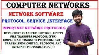 network software, protocol, service, interface, various network protocols, http, smtp, ftp, tcp/ip