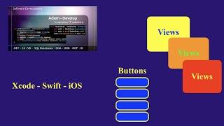 Xcode - Swift - iOS Buttons und View