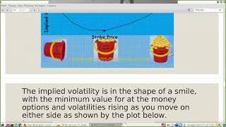 The smile in FM or implied volatility