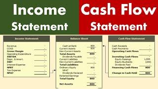 Differences between Income Statement and Cash Flow Statement.