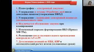 Планирование государственных и муниципальных закупок на 2021 год