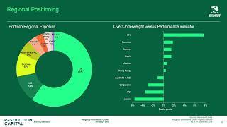 Global Quarterly Roundup | Q3 2024 | Global Property Fund