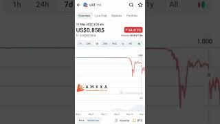 TerraUSD coin downtrend |coinmarketcap | amxxa |crypto currency #bitcoin #terrausd #amxxa #eth