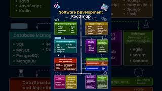 Navigating Your Path: The Software Development Roadmap