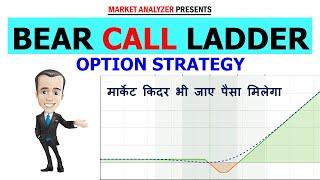 Bear Call Ladder Option Strategy | Market Analyzer | Hindi