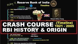 Everything about RBI - History, Origin, Role, Functions and Objectives | Indian Economy UPSC, IAS