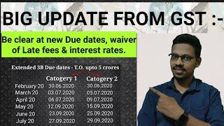 Know the extended Due dates of GSTR3B, GSTR1. waiver of Late fees & interest rates