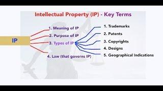 Concept of Intellectual Property Right