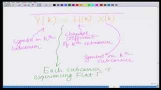 Lecture 48: Cyclic Prefix in OFDM Systems