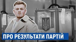 Ярослав Божко: Про "Рідний дім", децентралізацію та Радикальну партію.