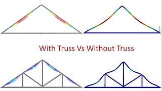 How to use Ansys Workbench? | Static structural analysis | Comparison of results