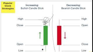 WHAT IS A CANDLESTICK Absolute Beginner