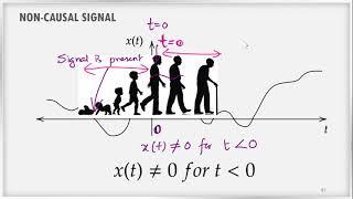 Causal, Non Causal and Anti Causal Signals | Signals and Systems | ECE/EEE/EIE/IT/BME