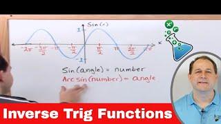 What are Inverse Trig Functions in Math?