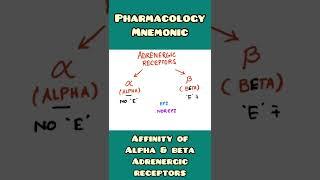 Adrenergic Receptor Affinity- mnemonic | Alpha vs Beta | Physiology, Pharmacology | #shorts