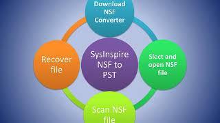 NSF to PST Converter