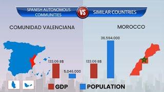 If the Spanish Autonomous Communities were countries, what countries would they be? (by GDP)