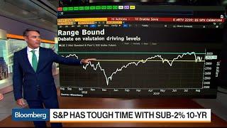 How to Play S&P 500 E-Mini Options