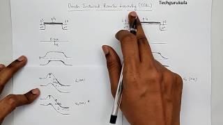 Electronic Devices: MOSFET - Short Channel Effects - Drain Induced Barrier Lowering (DIBL)