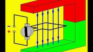 How DC motor works by Khurram Tanvir