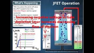 simulation of JFET operation