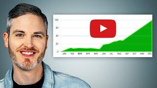 How to Get More VIEWS by Posting LESS!
