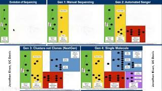 BTH203 Unit2 Lecture 6 Whole Genome Sequencing WGS