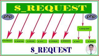 PHP $_REQUEST | REQUEST METHOD | REQUEST VARIABLE किया है!|PART- 22  HINDI