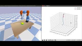 Kuka robot arm environment: State Representation Learning Benchmark running PPO2 on GT