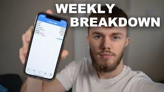 All My Trades Taken This Week + Breakdown