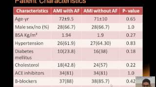 Atrial Ischemia is an Important Determinant of Atrial Fibrillation after Myocardial Infarction