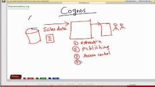 Cognos Tutorial - 1 Cognos Overview.mov