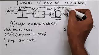 Insert a Node at End of Linked List | Java