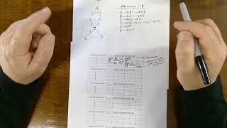 Graph Algorithm  3 - RIP Routing Table