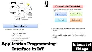 Application Programming Interface (API) in IoT | Internet of Things