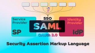 What is SAML? A Comprehensive Guide with Examples