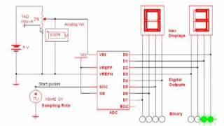 Digital Electronics: 2) MultiSIM simulation of an A to D Converter
